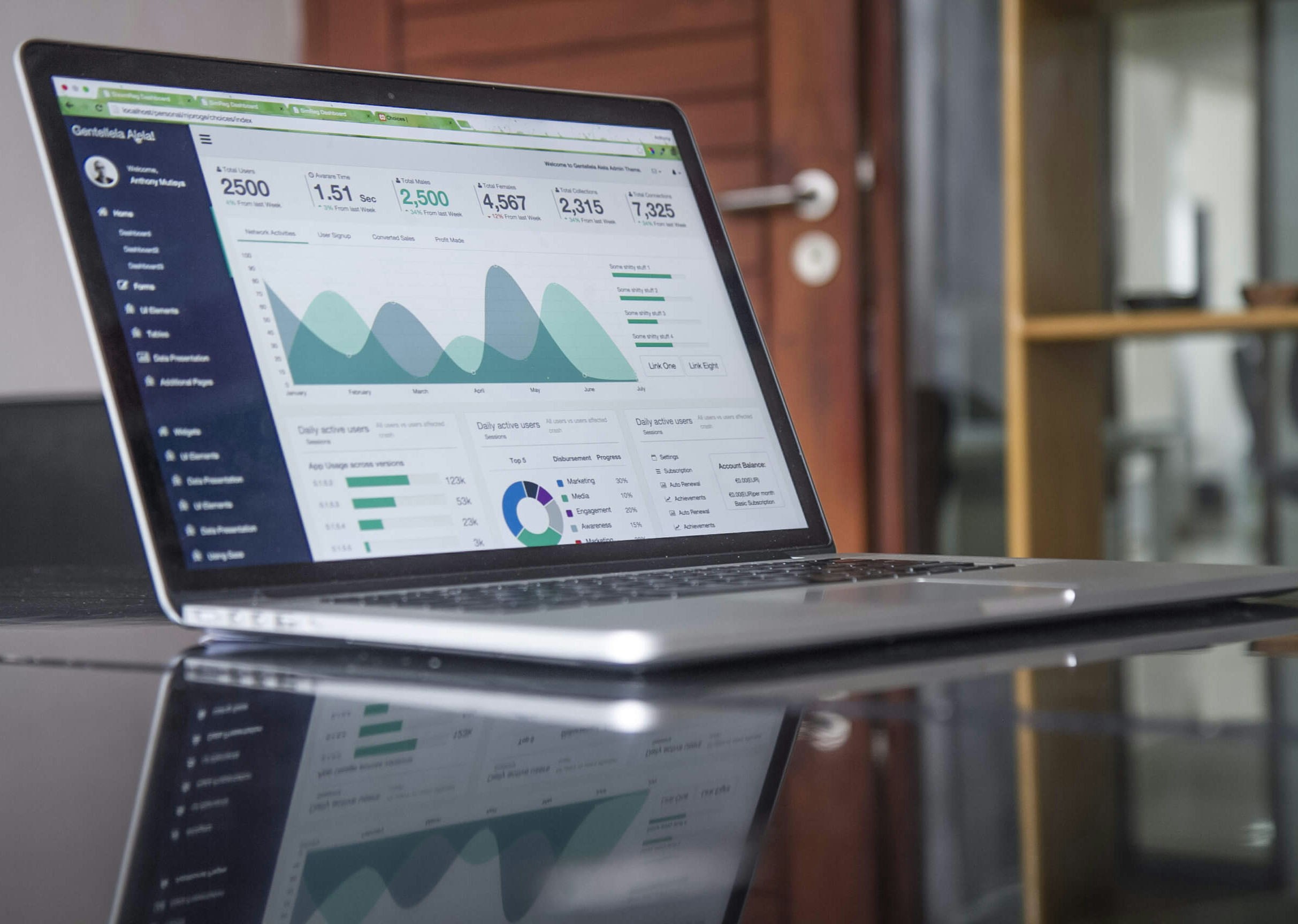Monitoring & Automation